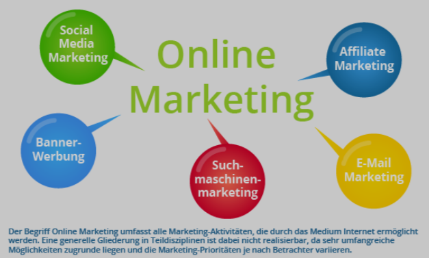 Online Marketing Tools