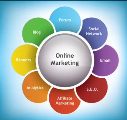 Online Marketing Tools