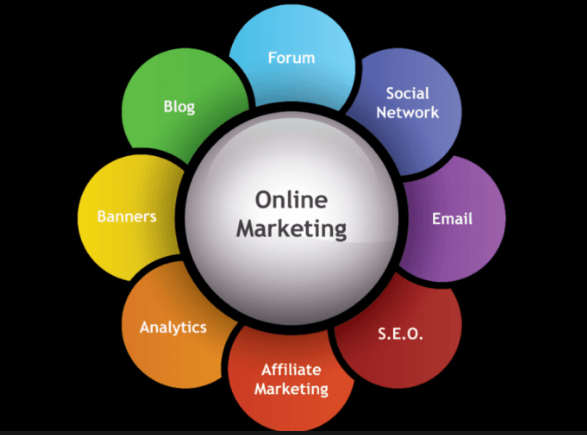 Online Marketing Tools